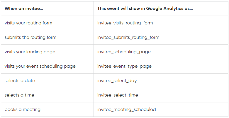 Calendly Native Google Analytics Integration Events and Parameters Architecture